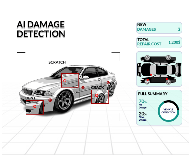 Ai Damage Detection.